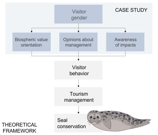 Ný rannsókn um viðhorf til stjórnunar villtra dýra